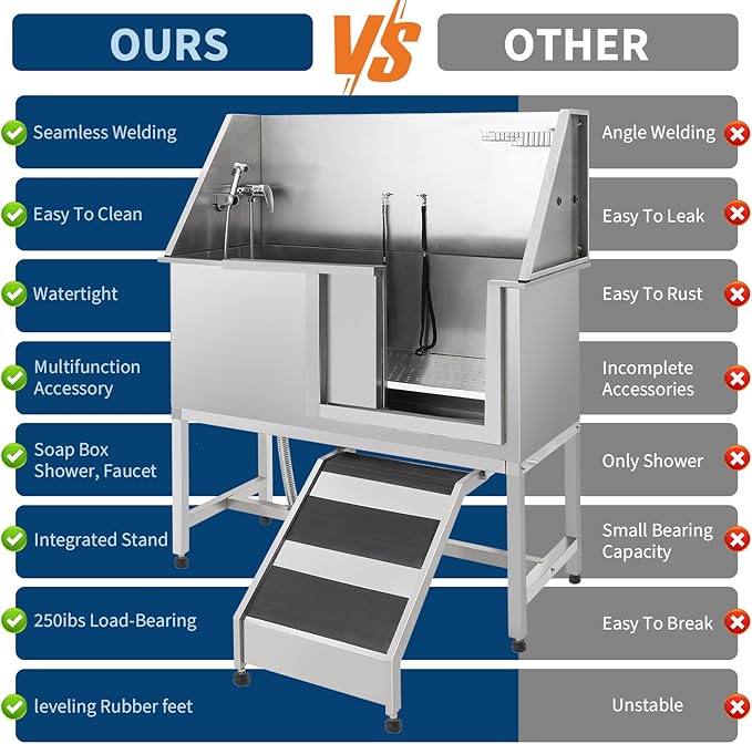 Stainless Steel Dog Washing Station - Dog Bath Tub for Large, Medium, Small Dogs, Pet Grooming Tub with Ramp, Non-Slip Grate, Shower, Soap Box, Faucet, Drain for Home & Outdoor (Right RAMP, 60")