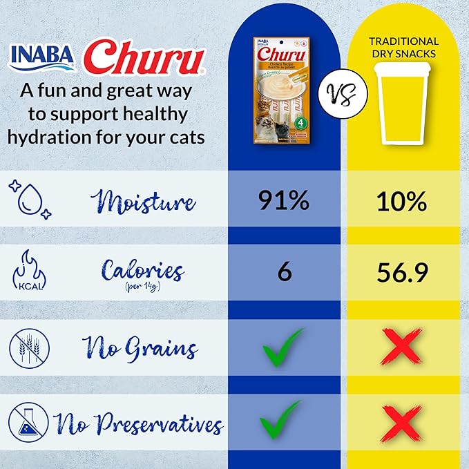 INABA Churu Cat Treats, Grain-Free, Lickable, Squeezable Creamy Purée Cat Treat/Topper with Vitamin E & Taurine, 0.5 Ounces Each Tube, 24 Tubes (4 per Pack), Chicken with Crab Recipe